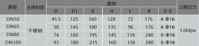 ք304/316|PжϷyҎ̖