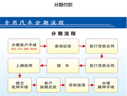 油罐車分期付款流程 油罐車分期付款流程