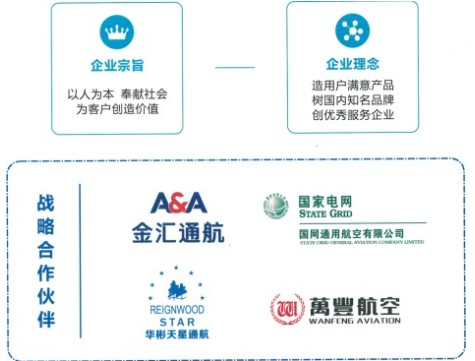 飛機加油車戰(zhàn)略合作伙伴 飛機加油車戰(zhàn)略合作伙伴