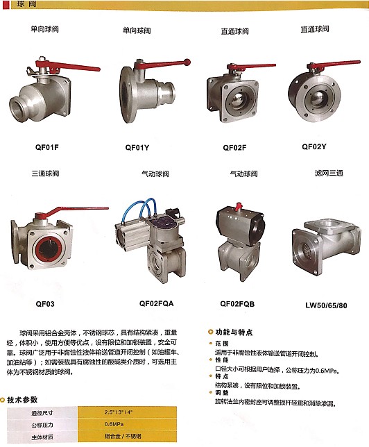 浙江嘉隆鋁合金球閥系列 浙江嘉隆鋁合金球閥系列
