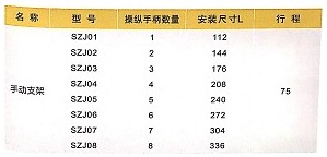 浙江嘉隆手動支架主要尺寸參數 浙江嘉隆手動支架主要尺寸參數