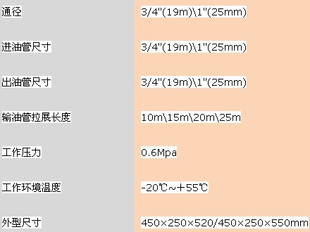 15米自動回轉(zhuǎn)加油卷盤及骨架 15米自動回轉(zhuǎn)加油卷盤及骨架