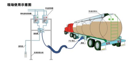 浙江永杰牌油罐車歐標全套圖片 浙江永杰牌油罐車歐標全套圖片