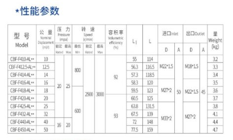 中聯環衛車合肥長源齒輪油 中聯環衛車合肥長源齒輪油