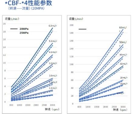 中聯環衛車合肥長源齒輪油 中聯環衛車合肥長源齒輪油