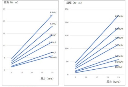 中聯環衛車合肥長源齒輪油 中聯環衛車合肥長源齒輪油
