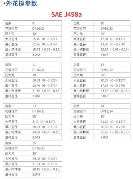 中聯環衛車合肥長源齒輪油 中聯環衛車合肥長源齒輪油
