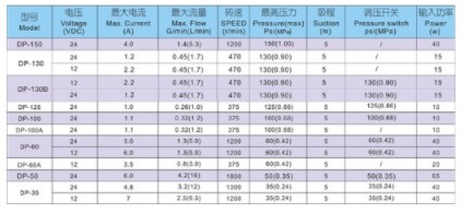 上海新西山微型隔膜泵技術參數(shù) 上海新西山微型隔膜泵技術參數(shù)
