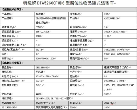 國六東風天錦小三軸8類腐蝕性物品罐式運輸車整車技術參數 國六東風天錦小三軸8類腐蝕性物品罐式運輸車整車技術參數