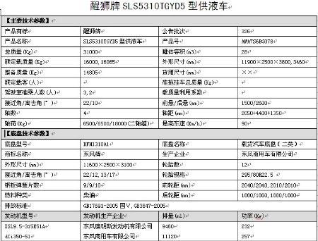 國五東風(fēng)天龍前四后八供液車整車技術(shù)參數(shù) 國五東風(fēng)天龍前四后八供液車整車技術(shù)參數(shù)