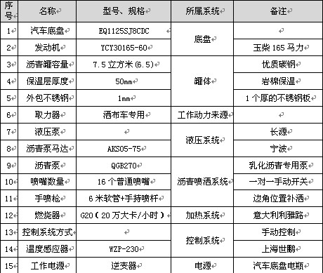 6.5|L(fng)AT3ͨ͞r܇Ҫ(sh)