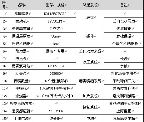 7立方普通型瀝青灑布車主要配件參數 7立方普通型瀝青灑布車主要配件參數