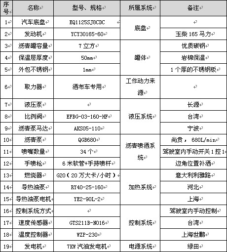 7立方標準型瀝青灑布車主要配件參數 7立方標準型瀝青灑布車主要配件參數