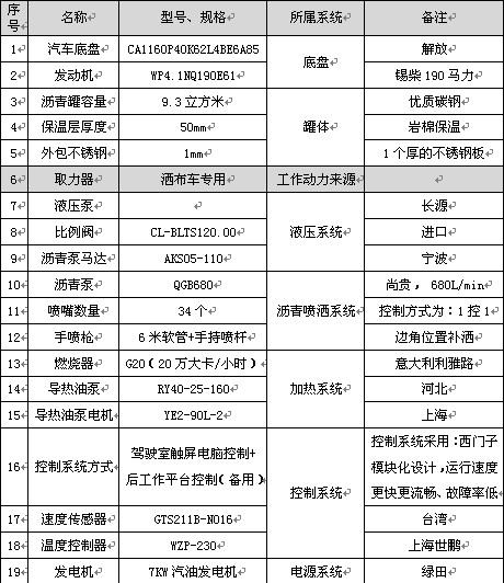 9.3立方解放智能型瀝青灑布車主要配件參數表 9.3立方解放智能型瀝青灑布車主要配件參數表
