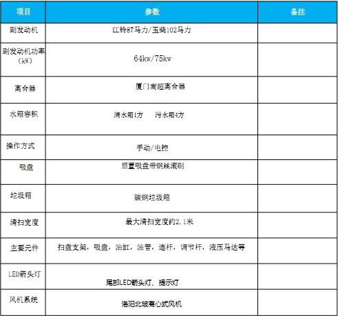 國六東風多利卡|福瑞卡后置吸塵車 國六東風多利卡|福瑞卡后置吸塵車