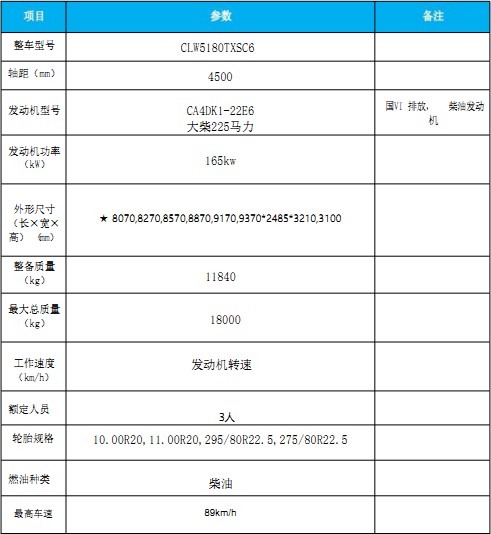 國六解放J6洗掃車 國六解放J6洗掃車