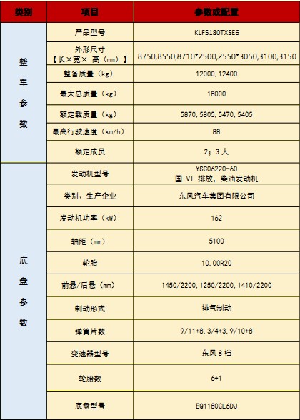 國六東風華神DV5洗掃車技術參數 國六東風華神DV5洗掃車技術參數