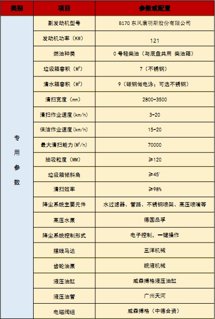 國六東風華神DV5洗掃車技術參數 國六東風華神DV5洗掃車技術參數