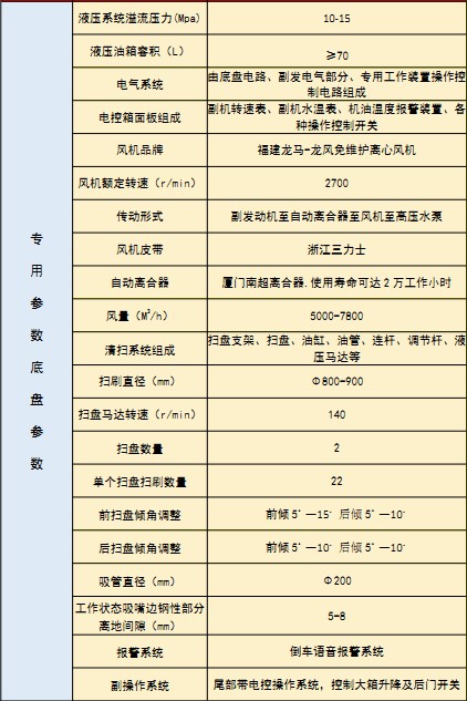 國六東風華神DV5洗掃車技術參數 國六東風華神DV5洗掃車技術參數