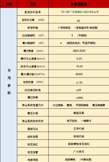 國六東風華神T3洗掃車技術參數(shù) 國六東風華神T3洗掃車技術參數(shù)