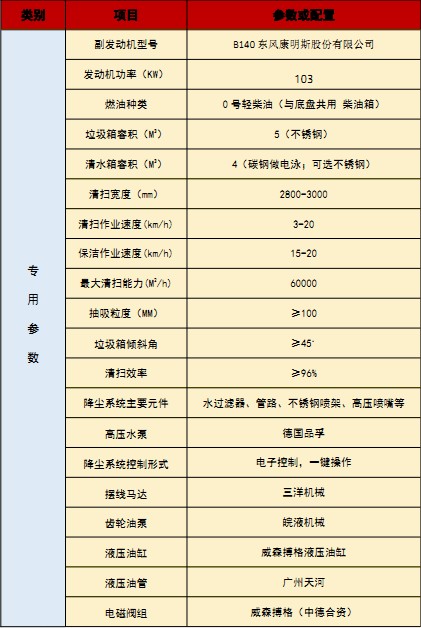國六江淮駿鈴洗掃車技術(shù)參數(shù) 國六江淮駿鈴洗掃車技術(shù)參數(shù)