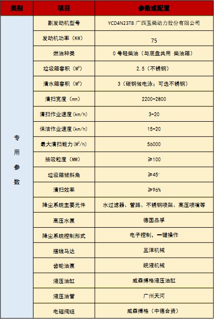國六江鈴順達洗掃車技術參數 國六江鈴順達洗掃車技術參數