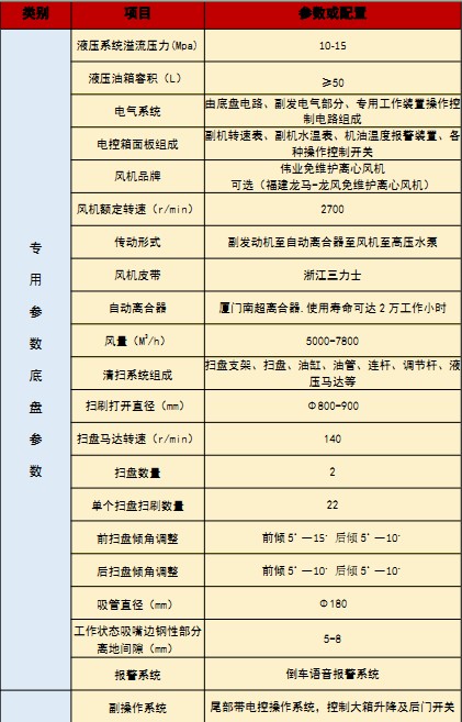 國六江鈴順達洗掃車技術參數 國六江鈴順達洗掃車技術參數