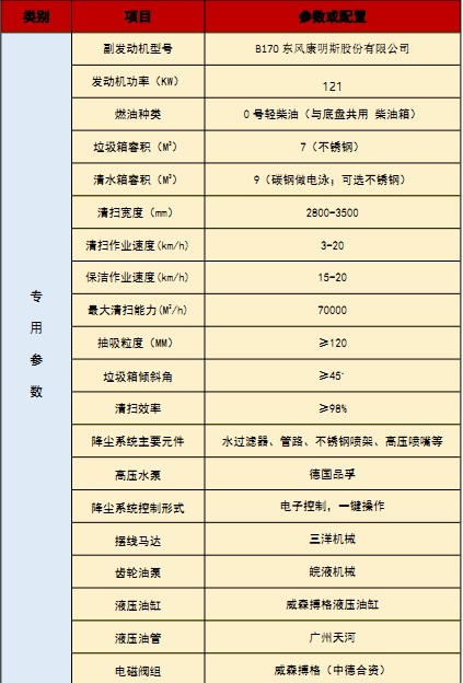 國六重汽汕德卡洗掃車技術參數 國六重汽汕德卡洗掃車技術參數