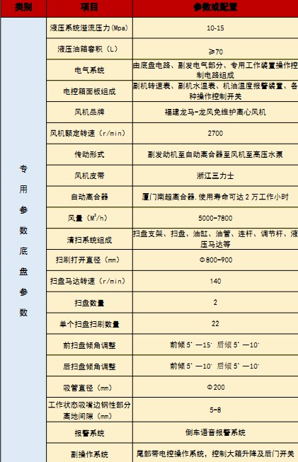 國六重汽汕德卡洗掃車技術參數 國六重汽汕德卡洗掃車技術參數