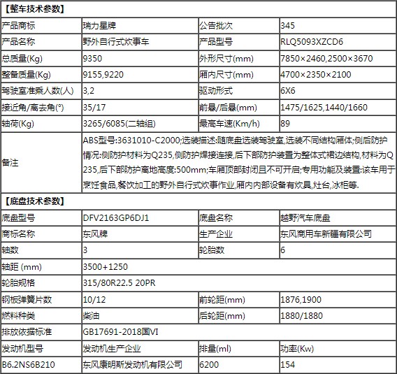 東風(fēng)天錦六驅(qū)RLQ5093XZCD6型野外自行式炊事車(chē)公告參數(shù)表 東風(fēng)天錦六驅(qū)RLQ5093XZCD6型野外自行式炊事車(chē)公告參數(shù)表