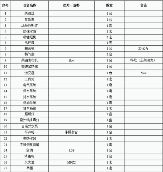 東風(fēng)天錦六驅(qū)越野餐車(chē)隨車(chē)配置明細(xì) 東風(fēng)天錦六驅(qū)越野餐車(chē)隨車(chē)配置明細(xì)