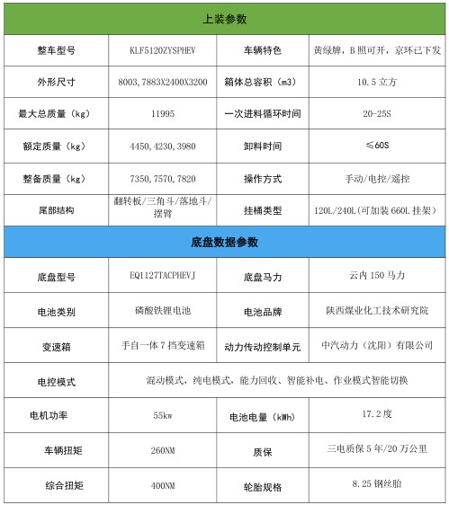 10.5|L𿨼늄Ӊs܇_PLKLF5120ZYSPHEVͲʽτsʽ܇