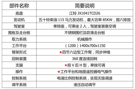 23׽{Ƹ߿I܇_CL5042JGKA6DS͸߿I܇