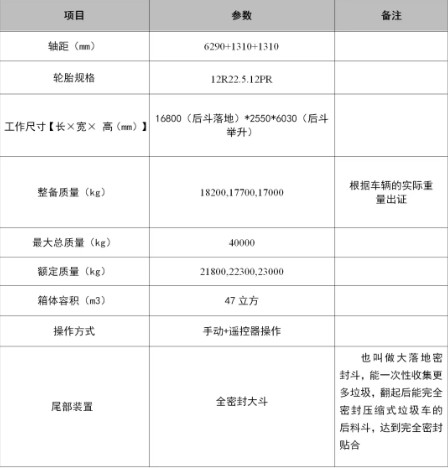 P47s܇,ͨ~LTM9400ZYS͉sʽ܇